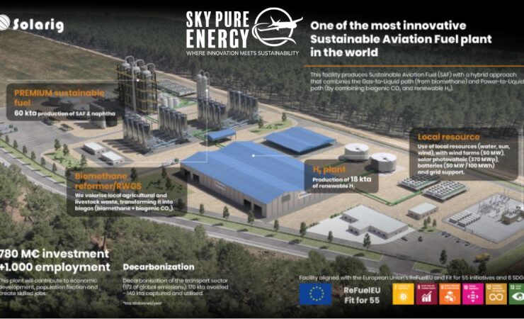 One of the most innovative Sustainable Aviation Fuel plant in the world.