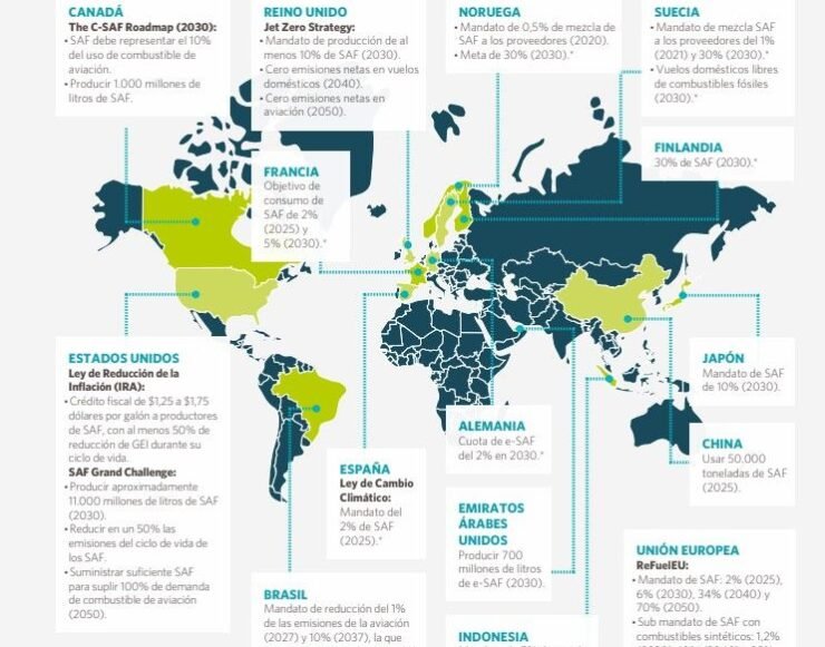 SAF is no longer a trend  it’s a global mandate.